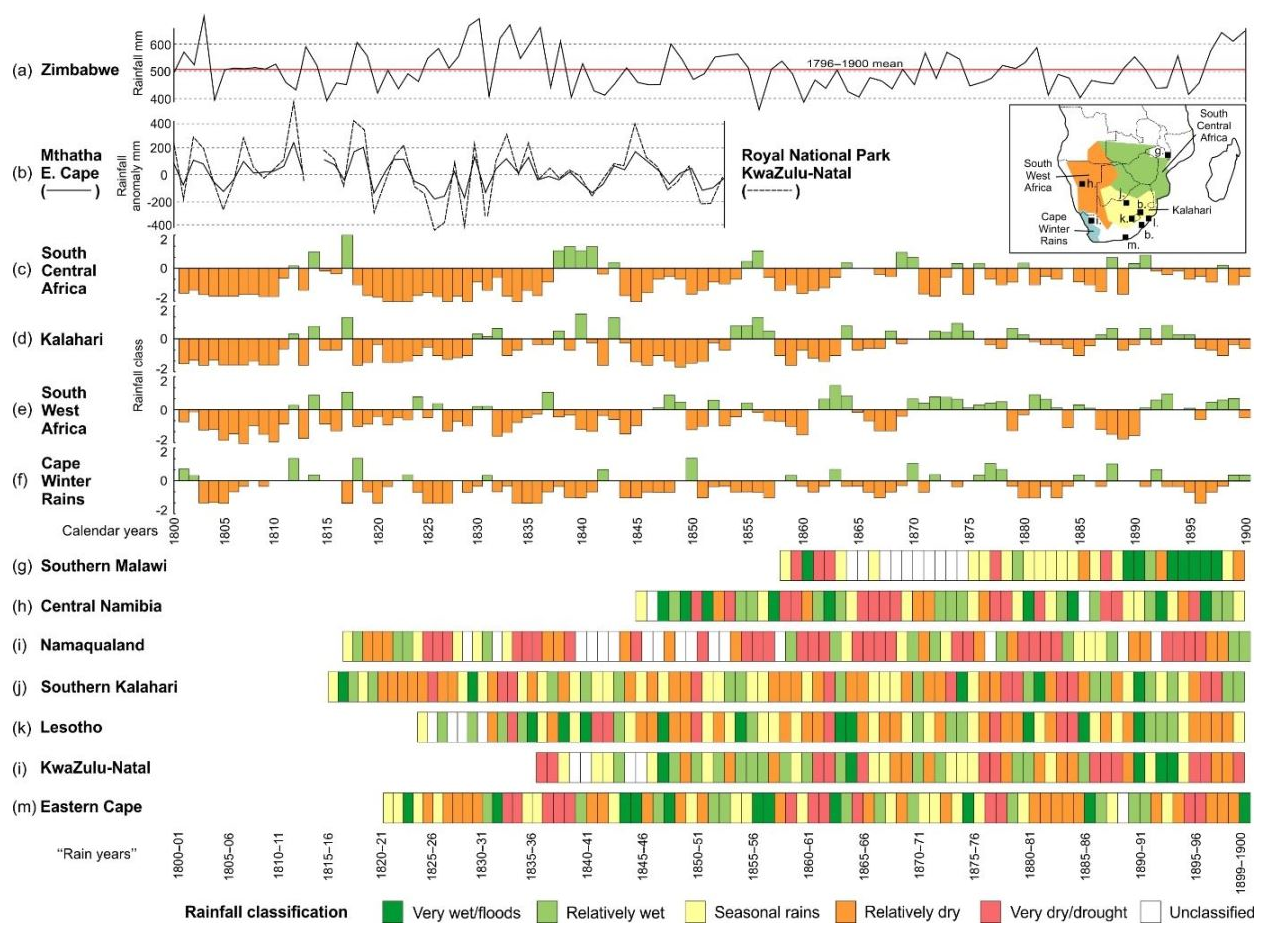 CP - Documentary data and the study of past droughts: a global 