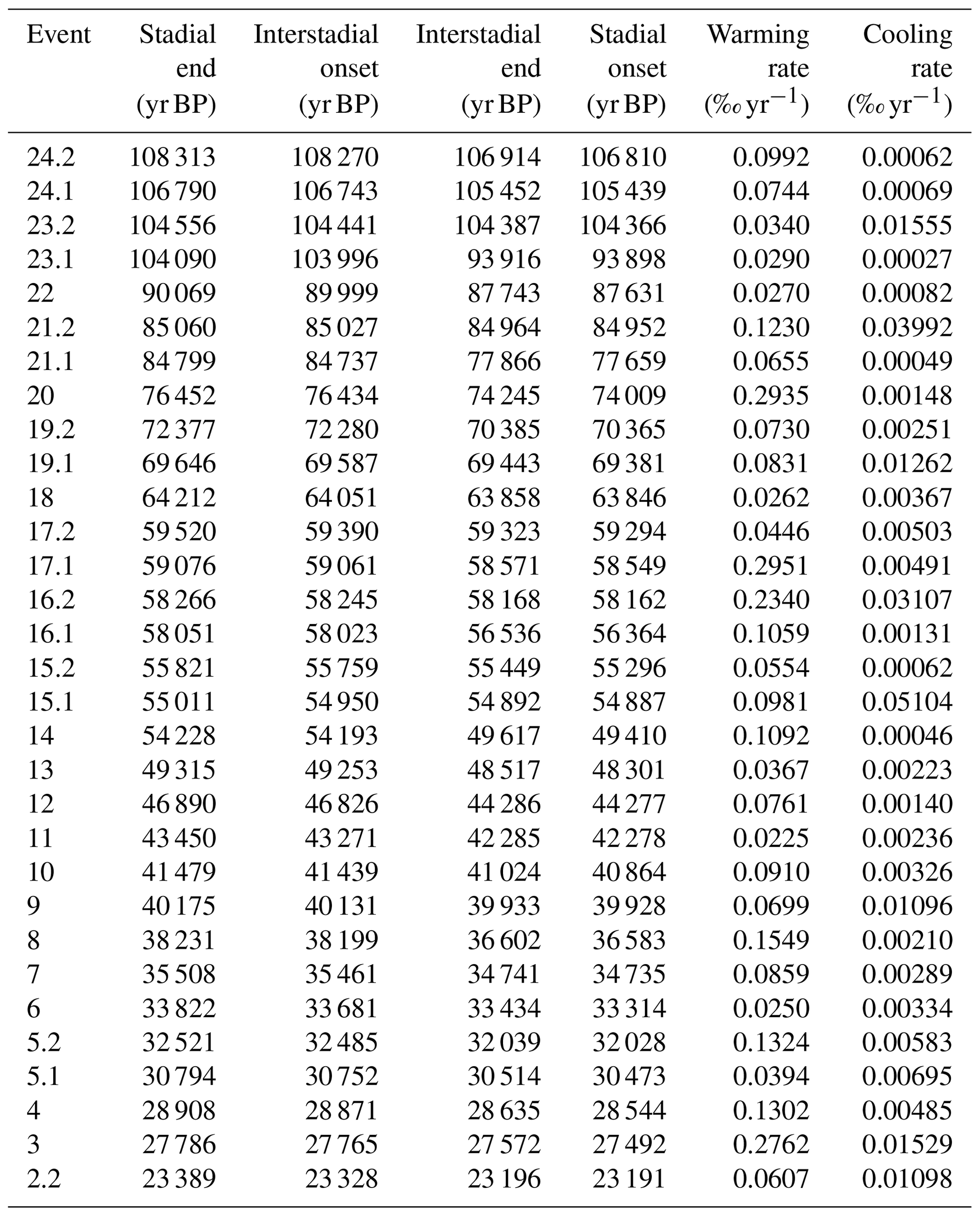 CP - Objective extraction and analysis of statistical features of ...