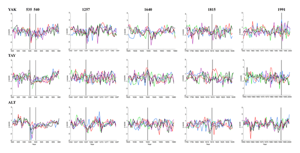 Dendroecological Dating of Geomorphic Disturbance in Trees