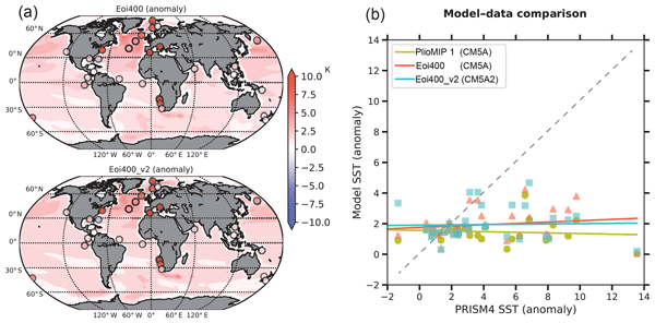 Cp Modeling A Modern Like Pco2 Warm Period Marine Isotope Stage Km5c With Two Versions Of An Institut Pierre Simon Laplace Atmosphere Ocean Coupled General Circulation Model