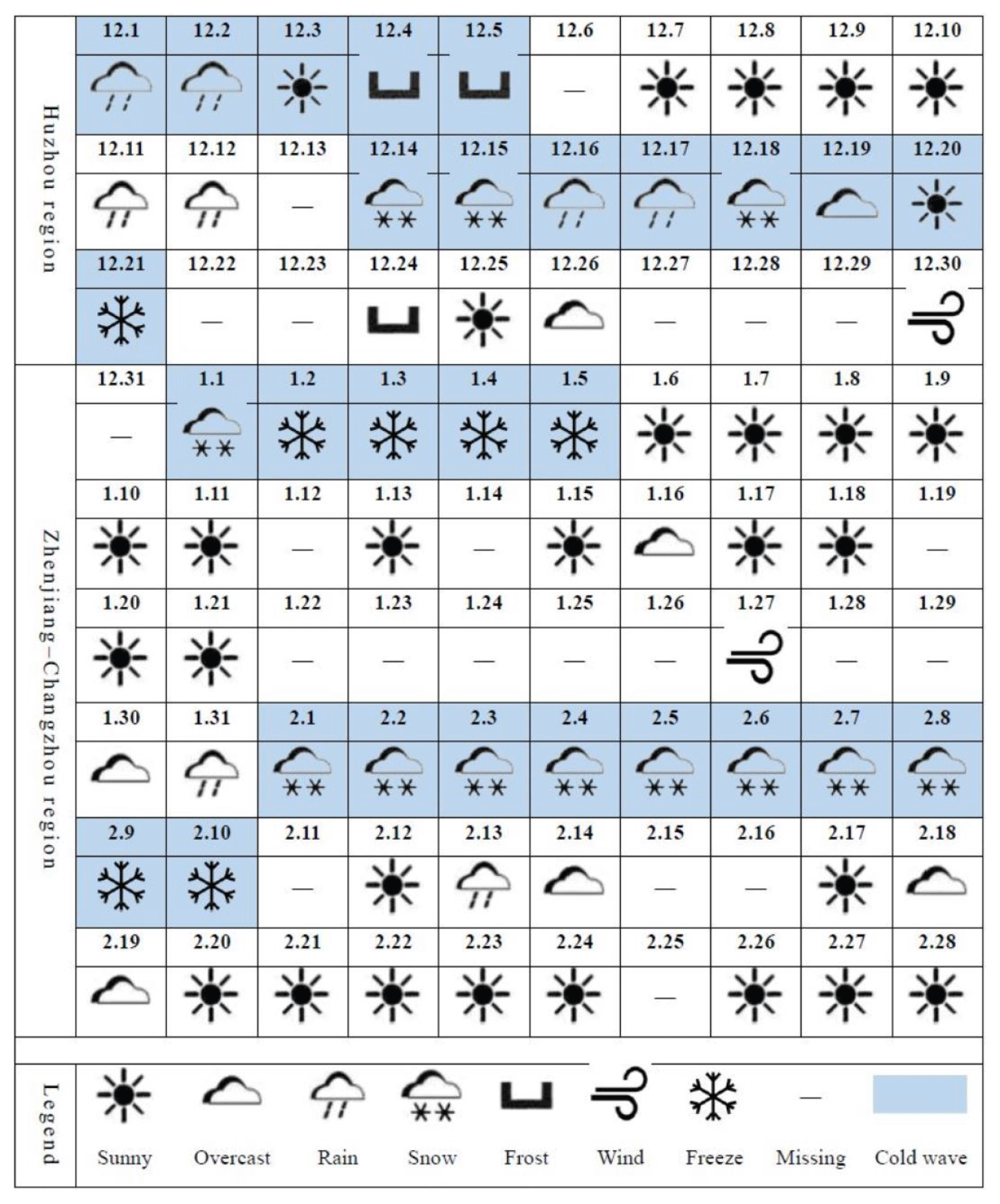 cp-climate-records-in-ancient-chinese-diaries-and-their-application