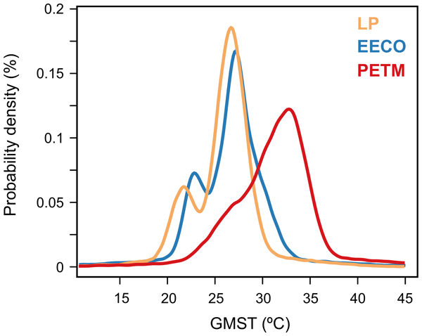 CP - Biotic response of plankton communities to Middle to Late Miocene  monsoon wind and nutrient flux changes in the Oman margin upwelling zone