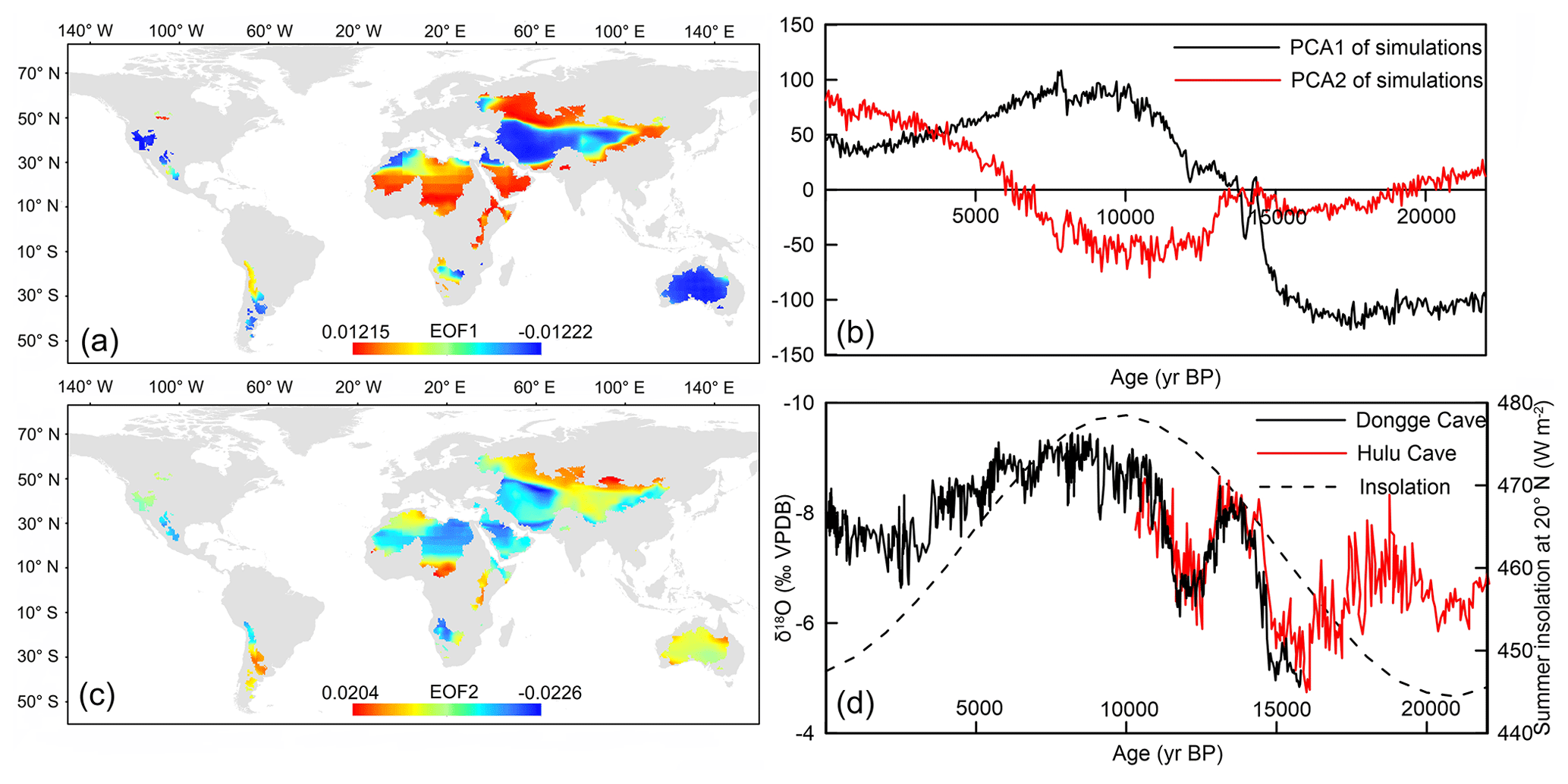 CP - Synergy of the westerly winds and monsoons in the lake 