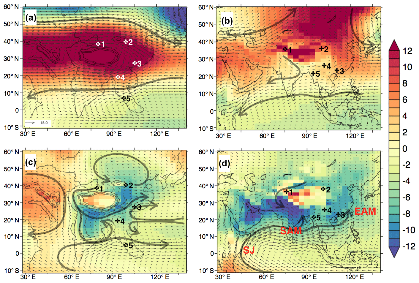 CP The origin of Asian monsoons a modelling perspective