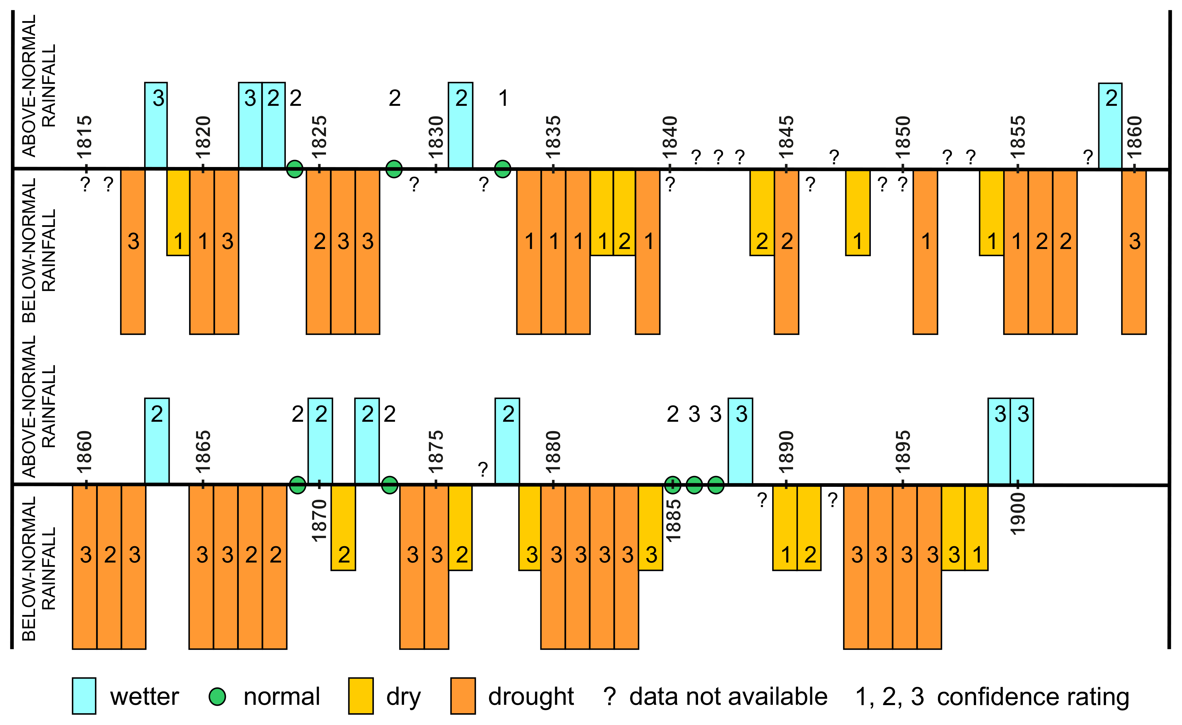 Cp Climate Indices In Historical Climate Reconstructions A Global State Of The Art