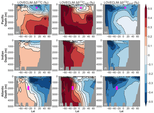 CP - Biotic response of plankton communities to Middle to Late Miocene  monsoon wind and nutrient flux changes in the Oman margin upwelling zone