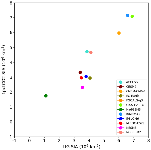 CP - A multi-model CMIP6-PMIP4 study of Arctic sea ice at 127 ka