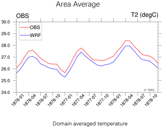 https://cp.copernicus.org/articles/17/791/2021/cp-17-791-2021-f06