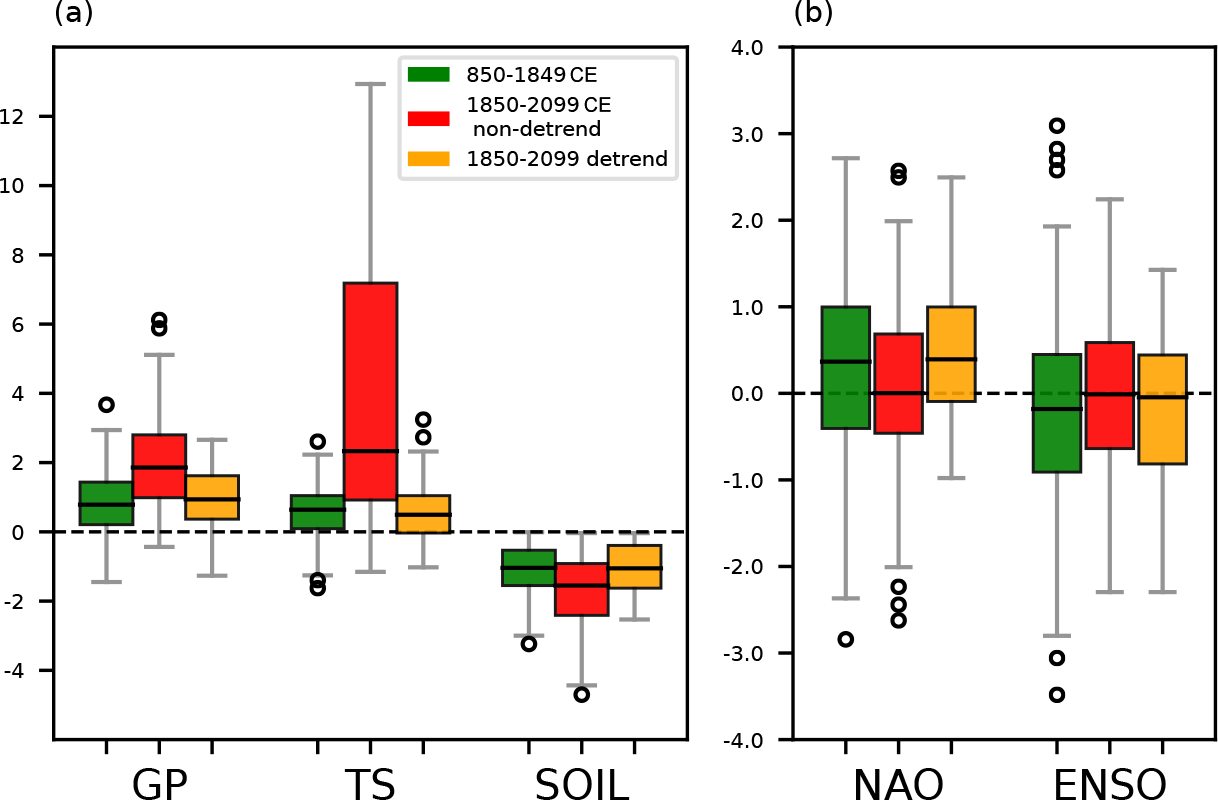 Cp Dynamics Of The Mediterranean Droughts From 850 To 99 Ce In The Community Earth System Model