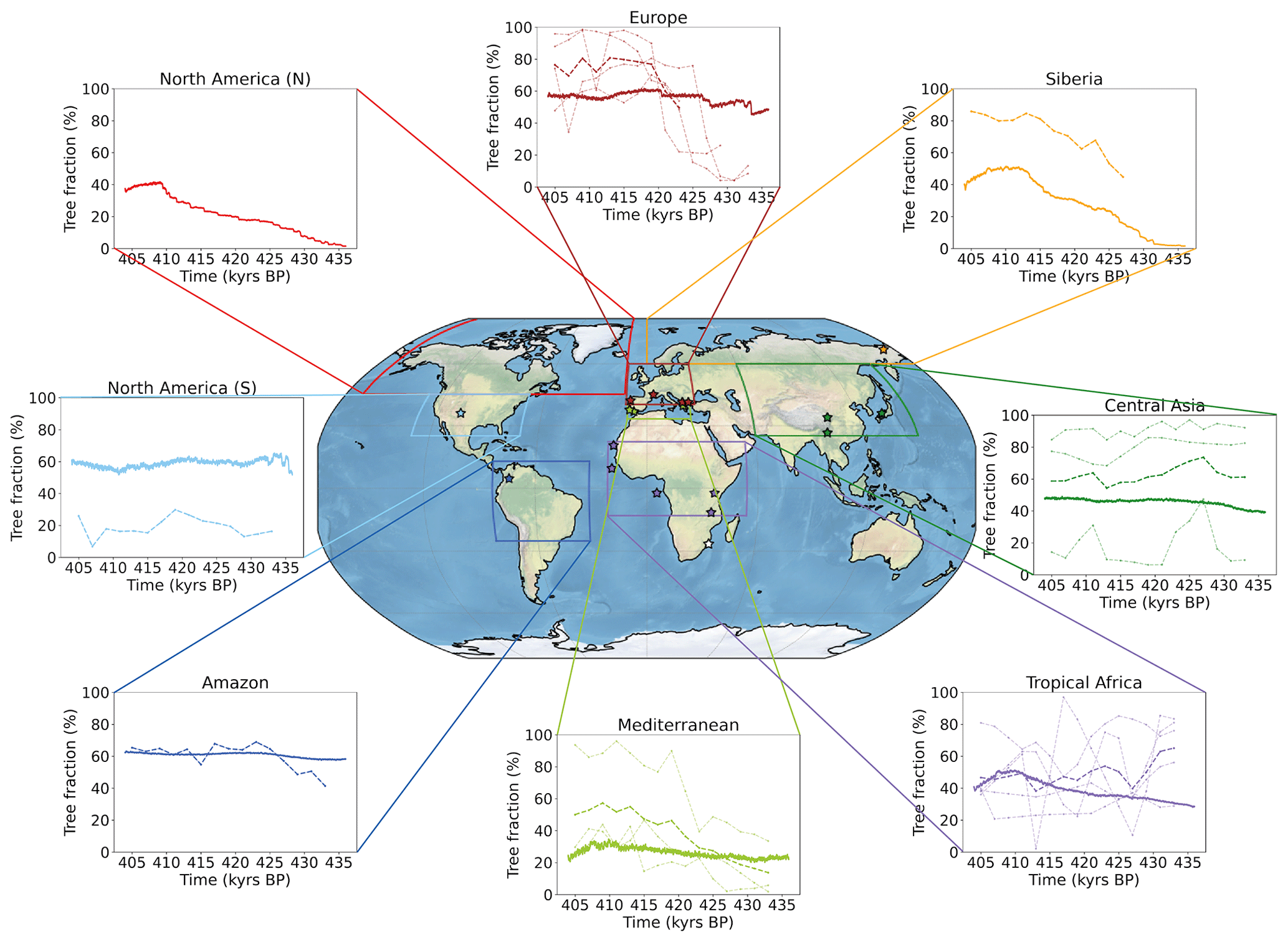 CP - Impact of terrestrial biosphere on the atmospheric CO2 concentration  across Termination V