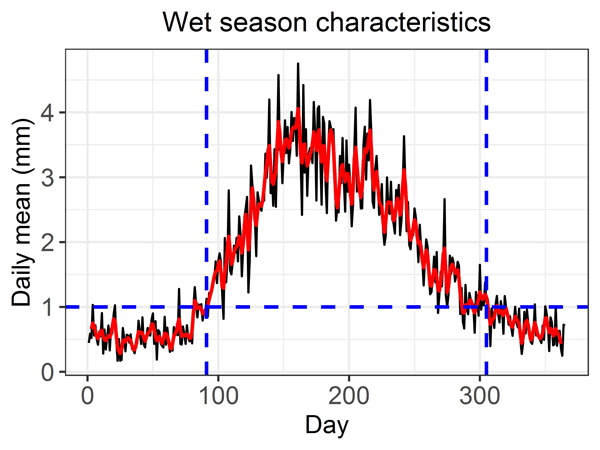 (PDF) Long-term spatial-temporal trends and variability of rainfall over  Eastern and Southern Africa