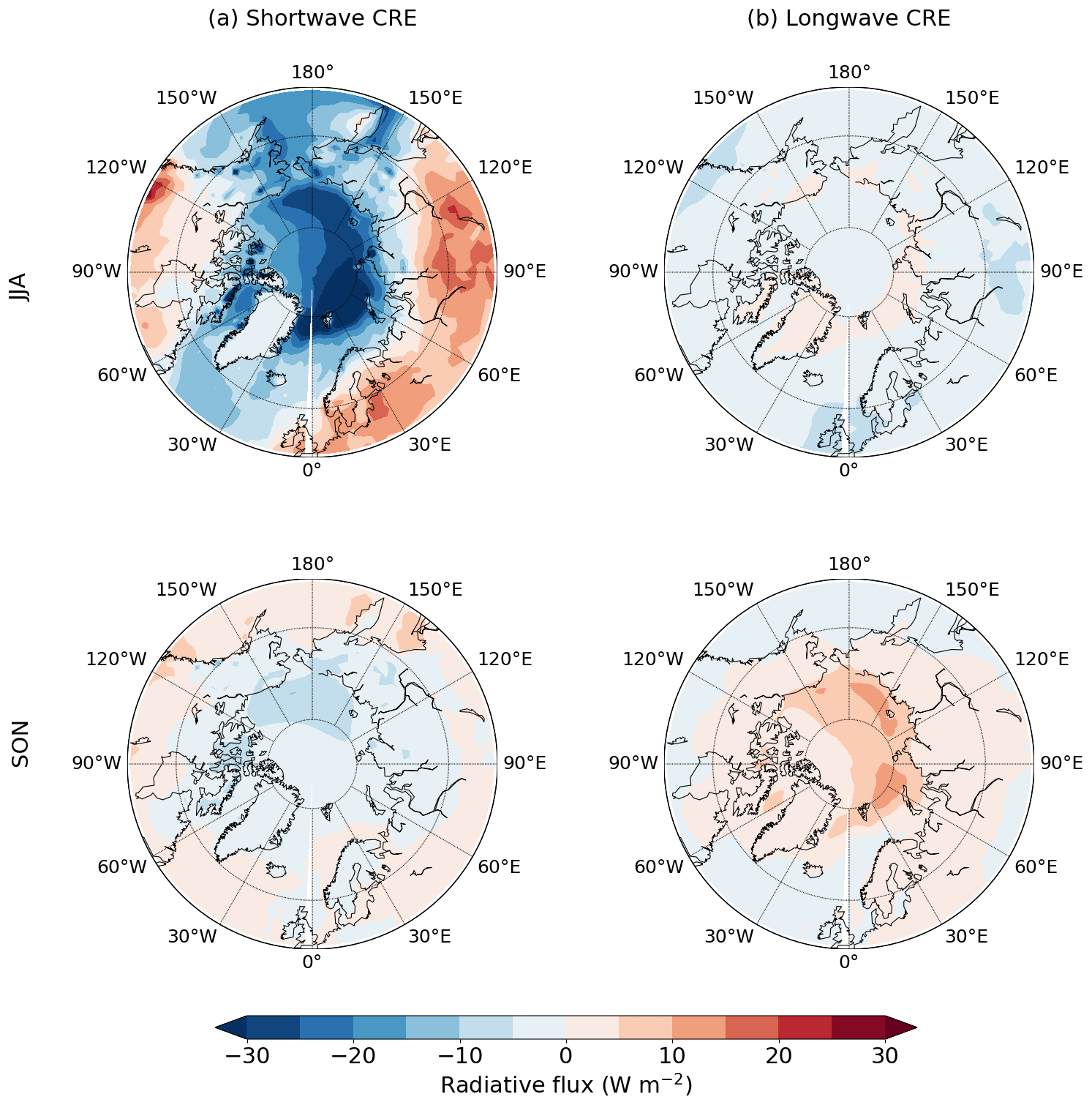 CP - An energy budget approach to understand the Arctic warming