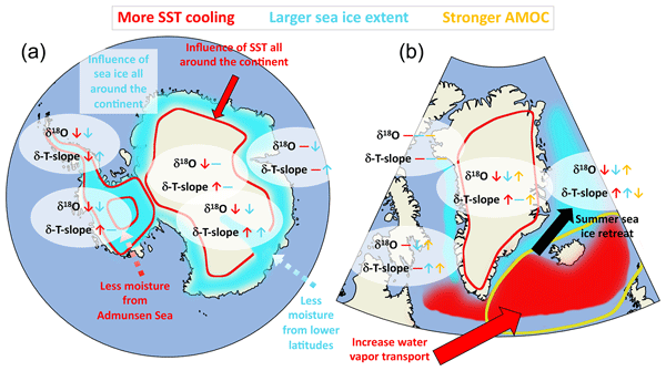 TC - Relations ice the A Dome site study and core oldest - near Antarctica age the Fuji, one-dimensional selecting temperature of for drill modeling