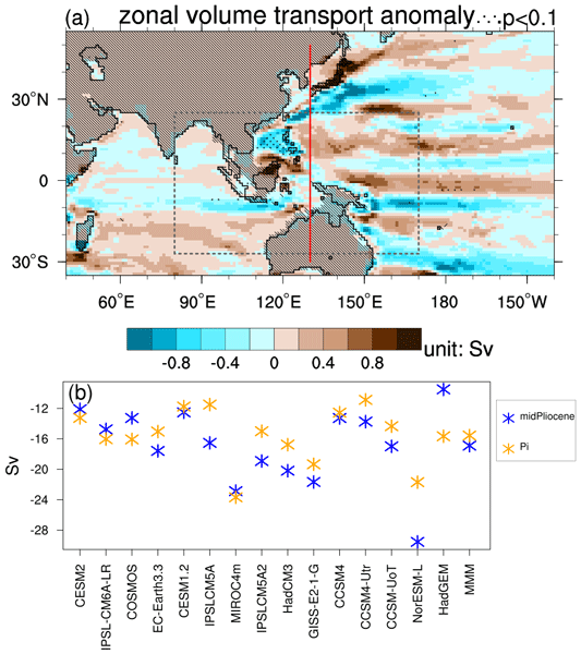 CP - Relations - From monsoon to marine productivity in the