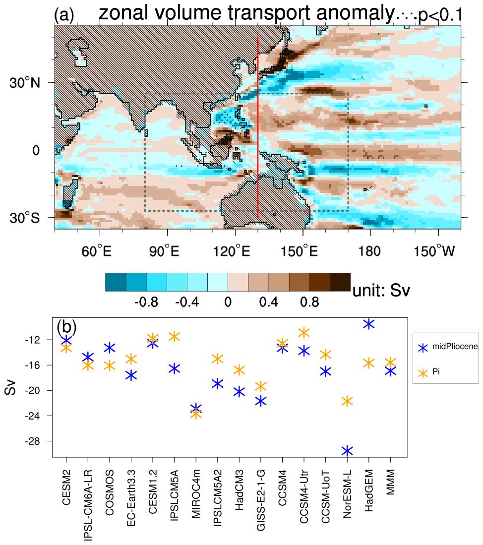 16. Reconstruction of the SST gradients in the Pacific Eastern Boundary