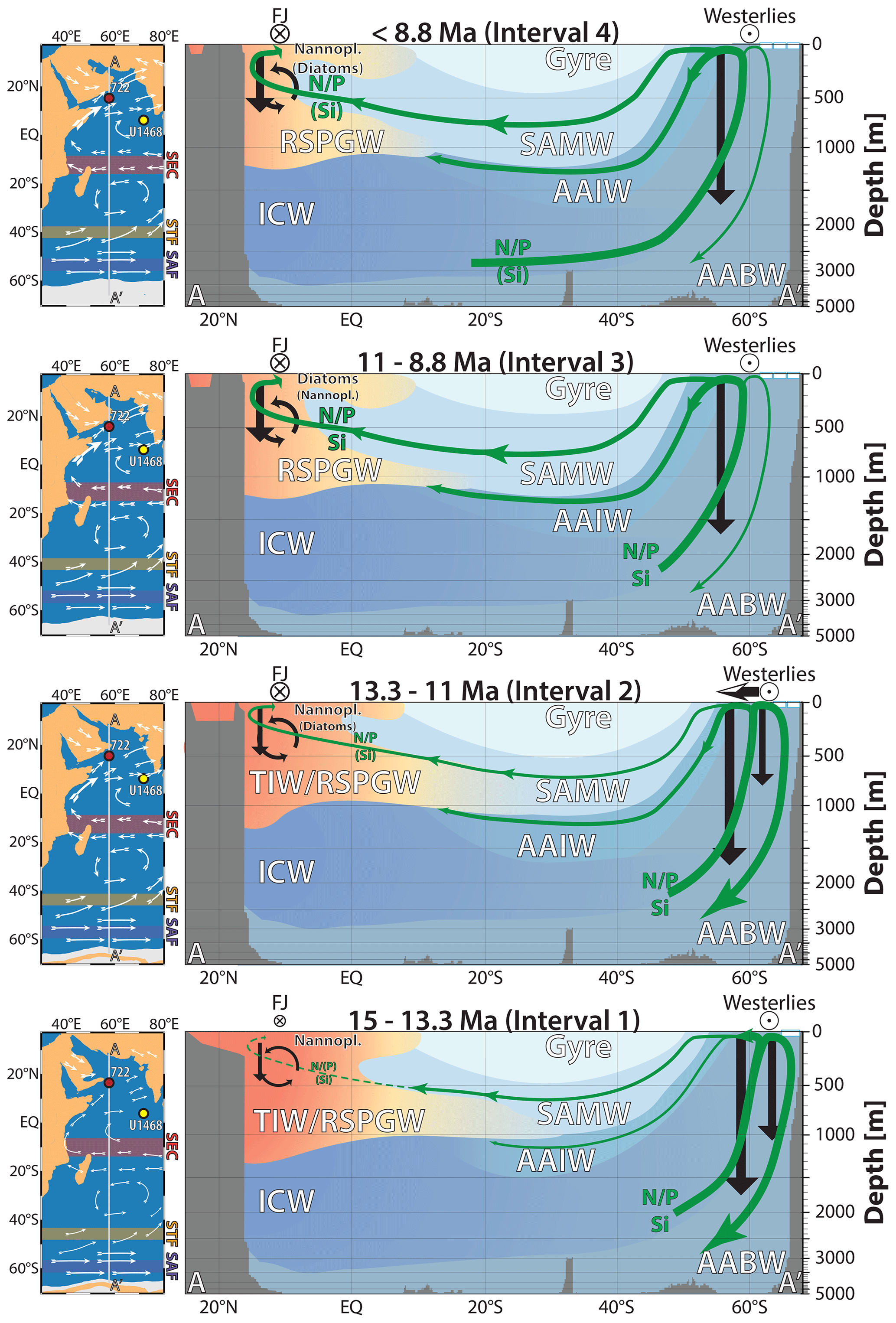 CP - Biotic response of plankton communities to Middle to Late Miocene  monsoon wind and nutrient flux changes in the Oman margin upwelling zone