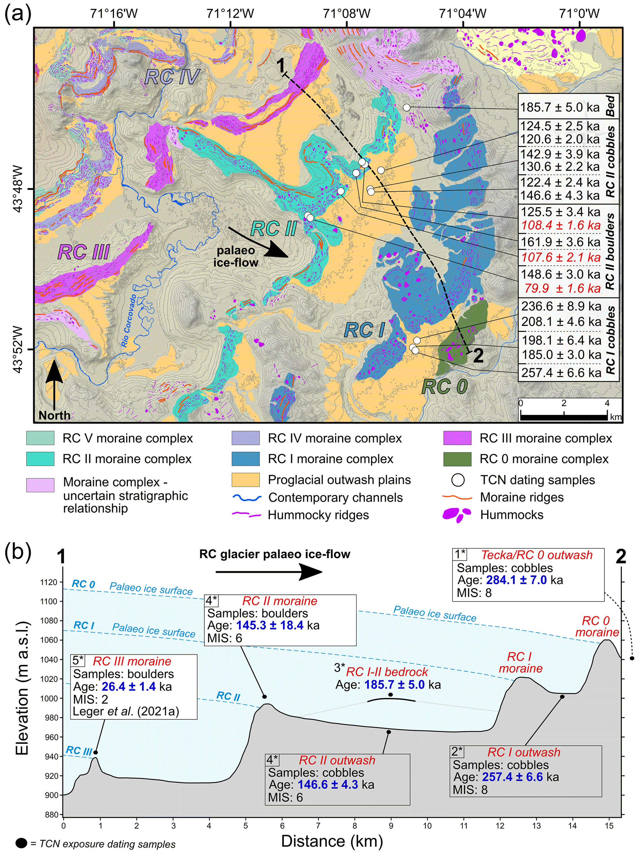 CP - A cosmogenic nuclide-derived chronology of pre-Last Glacial