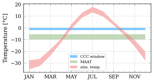 https://cp.copernicus.org/articles/20/1521/2024/cp-20-1521-2024-f04