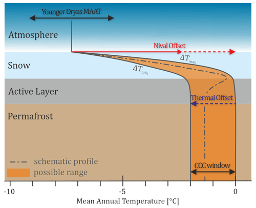 https://cp.copernicus.org/articles/20/1521/2024/cp-20-1521-2024-f05