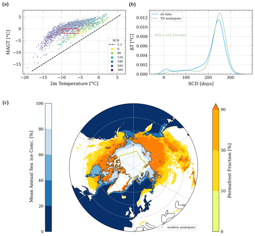 https://cp.copernicus.org/articles/20/1521/2024/cp-20-1521-2024-f07