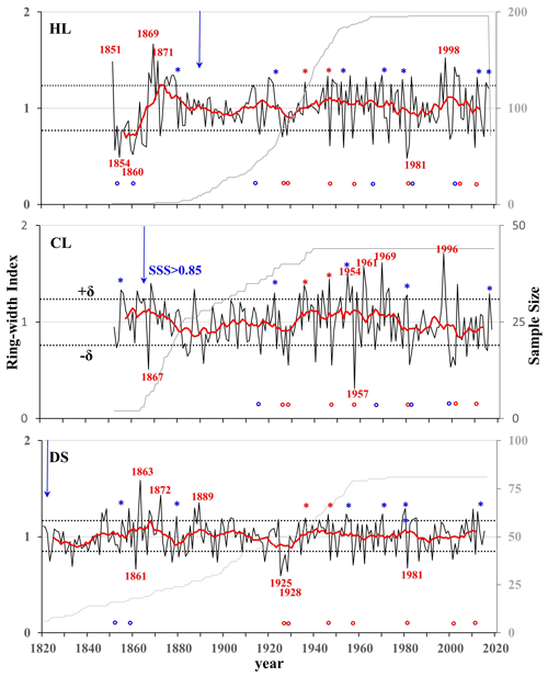 https://cp.copernicus.org/articles/20/1687/2024/cp-20-1687-2024-f02