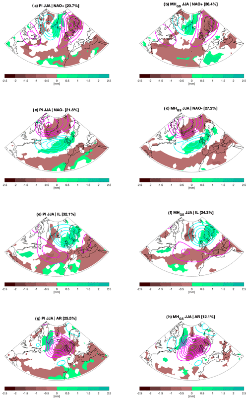 https://cp.copernicus.org/articles/20/1735/2024/cp-20-1735-2024-f13