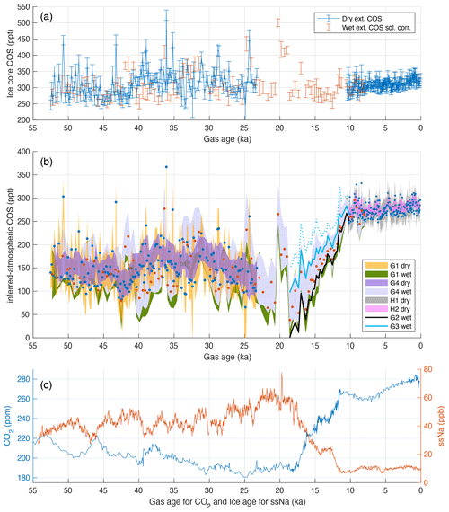 https://cp.copernicus.org/articles/20/1885/2024/cp-20-1885-2024-f04