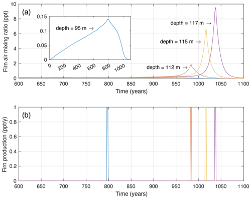 https://cp.copernicus.org/articles/20/1885/2024/cp-20-1885-2024-f06