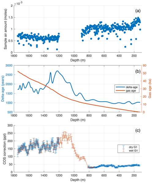 https://cp.copernicus.org/articles/20/1885/2024/cp-20-1885-2024-f07