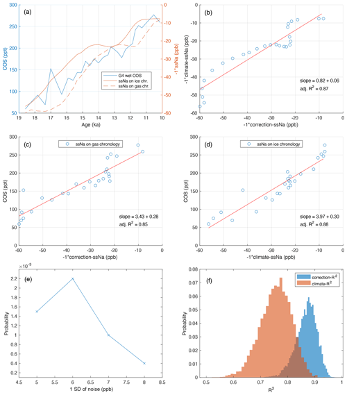 https://cp.copernicus.org/articles/20/1885/2024/cp-20-1885-2024-f16