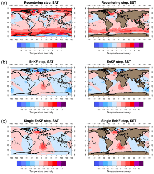 https://cp.copernicus.org/articles/20/1989/2024/cp-20-1989-2024-f03