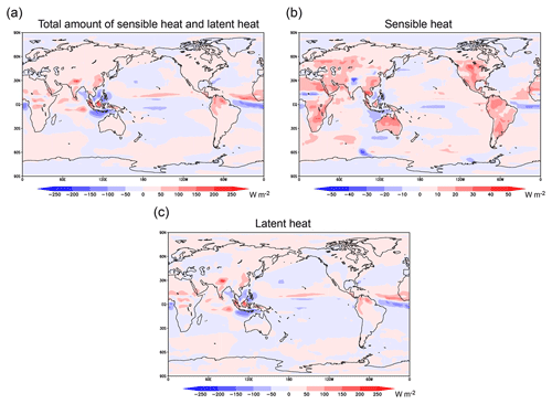 https://cp.copernicus.org/articles/20/2017/2024/cp-20-2017-2024-f07