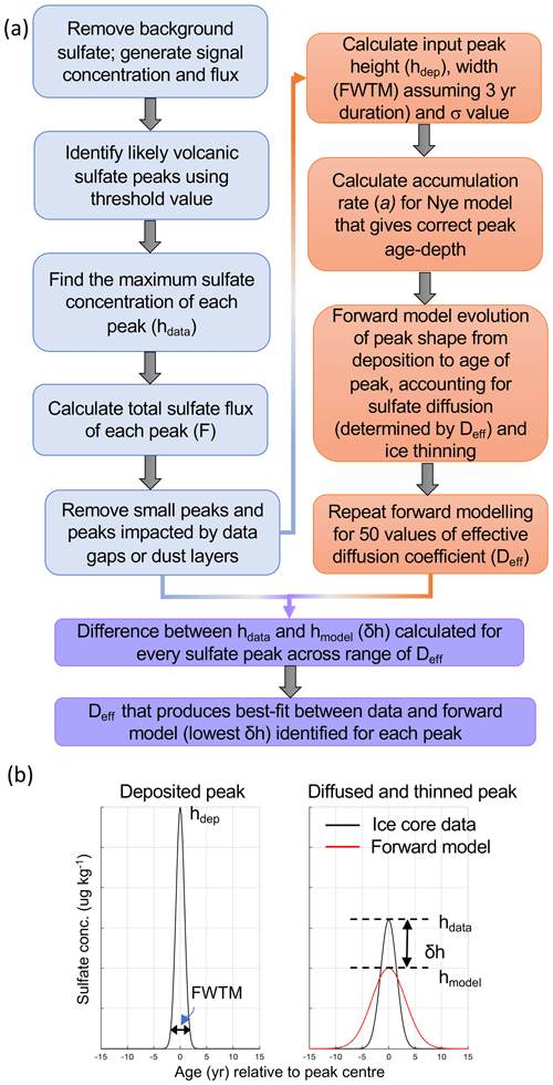 https://cp.copernicus.org/articles/20/2031/2024/cp-20-2031-2024-f02