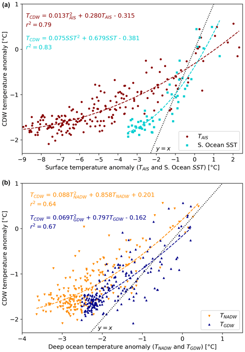 https://cp.copernicus.org/articles/20/2055/2024/cp-20-2055-2024-f08