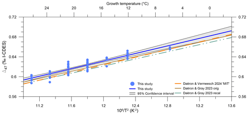 https://cp.copernicus.org/articles/20/2081/2024/cp-20-2081-2024-f07