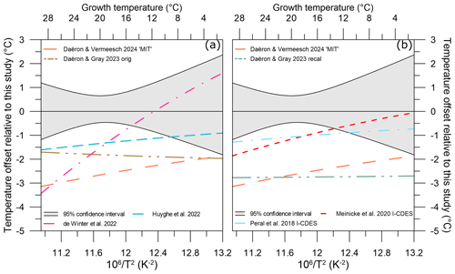 https://cp.copernicus.org/articles/20/2081/2024/cp-20-2081-2024-f08