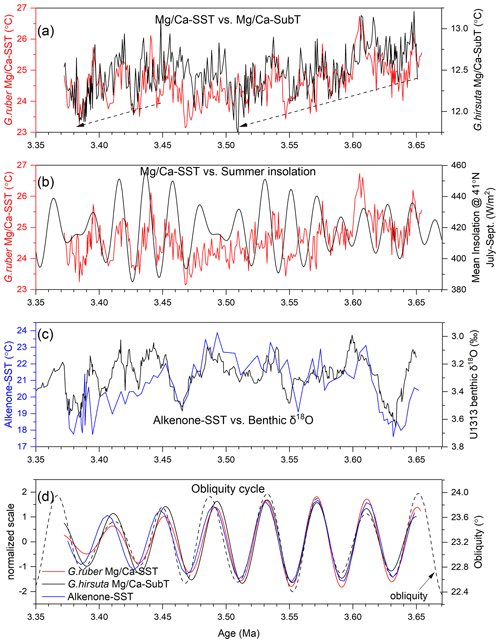 https://cp.copernicus.org/articles/20/2103/2024/cp-20-2103-2024-f05