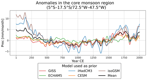 https://cp.copernicus.org/articles/20/2117/2024/cp-20-2117-2024-f05