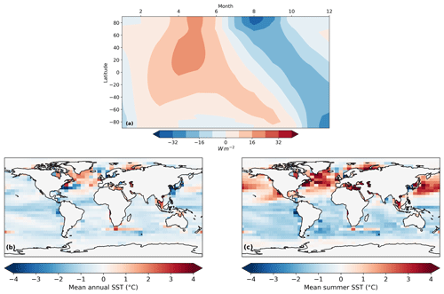 https://cp.copernicus.org/articles/20/2191/2024/cp-20-2191-2024-f02