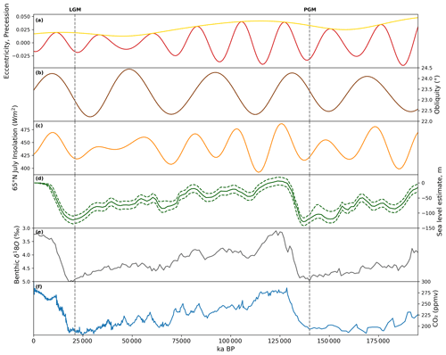 https://cp.copernicus.org/articles/20/2191/2024/cp-20-2191-2024-f11