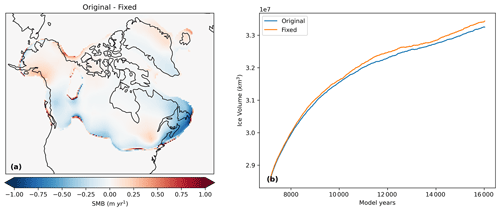 https://cp.copernicus.org/articles/20/2191/2024/cp-20-2191-2024-f12