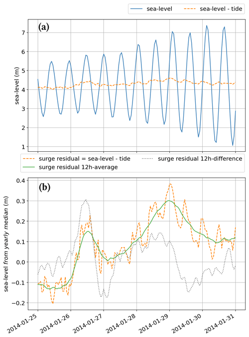 https://cp.copernicus.org/articles/20/2267/2024/cp-20-2267-2024-f02