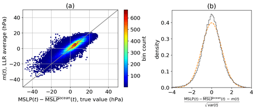 https://cp.copernicus.org/articles/20/2267/2024/cp-20-2267-2024-f03