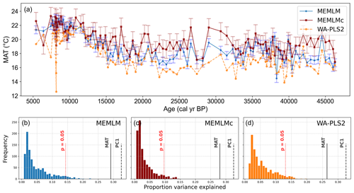 https://cp.copernicus.org/articles/20/2373/2024/cp-20-2373-2024-f04