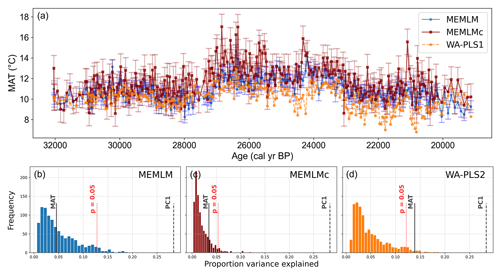 https://cp.copernicus.org/articles/20/2373/2024/cp-20-2373-2024-f05