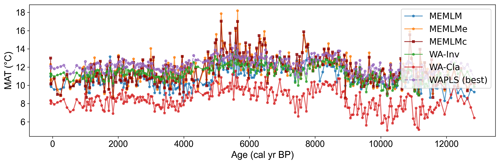 https://cp.copernicus.org/articles/20/2373/2024/cp-20-2373-2024-f17