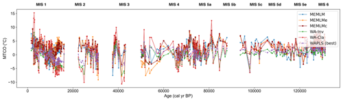 https://cp.copernicus.org/articles/20/2373/2024/cp-20-2373-2024-f18