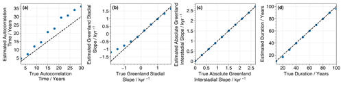 https://cp.copernicus.org/articles/20/2431/2024/cp-20-2431-2024-f09