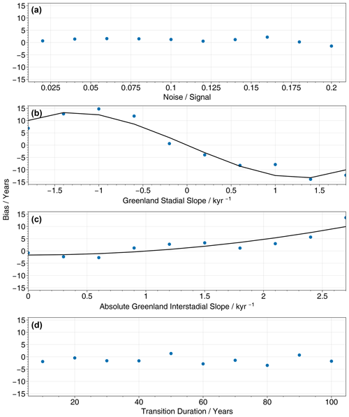 https://cp.copernicus.org/articles/20/2431/2024/cp-20-2431-2024-f12