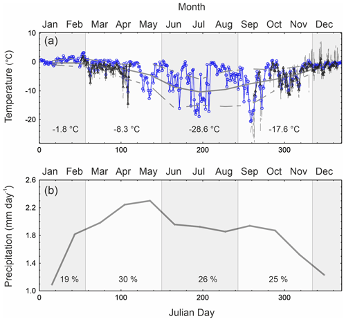 https://cp.copernicus.org/articles/20/2525/2024/cp-20-2525-2024-f05